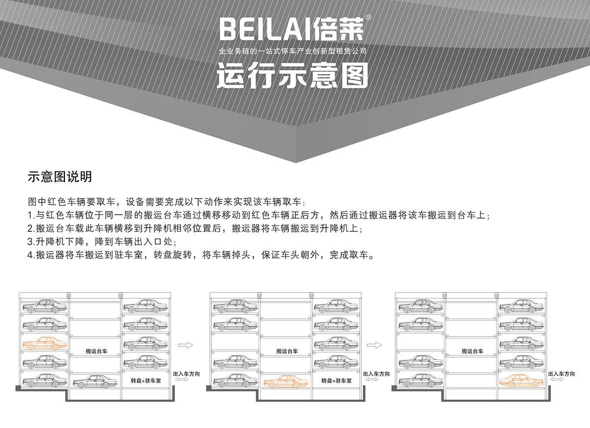 04平面移动立体停车设备示意图说明.jpg