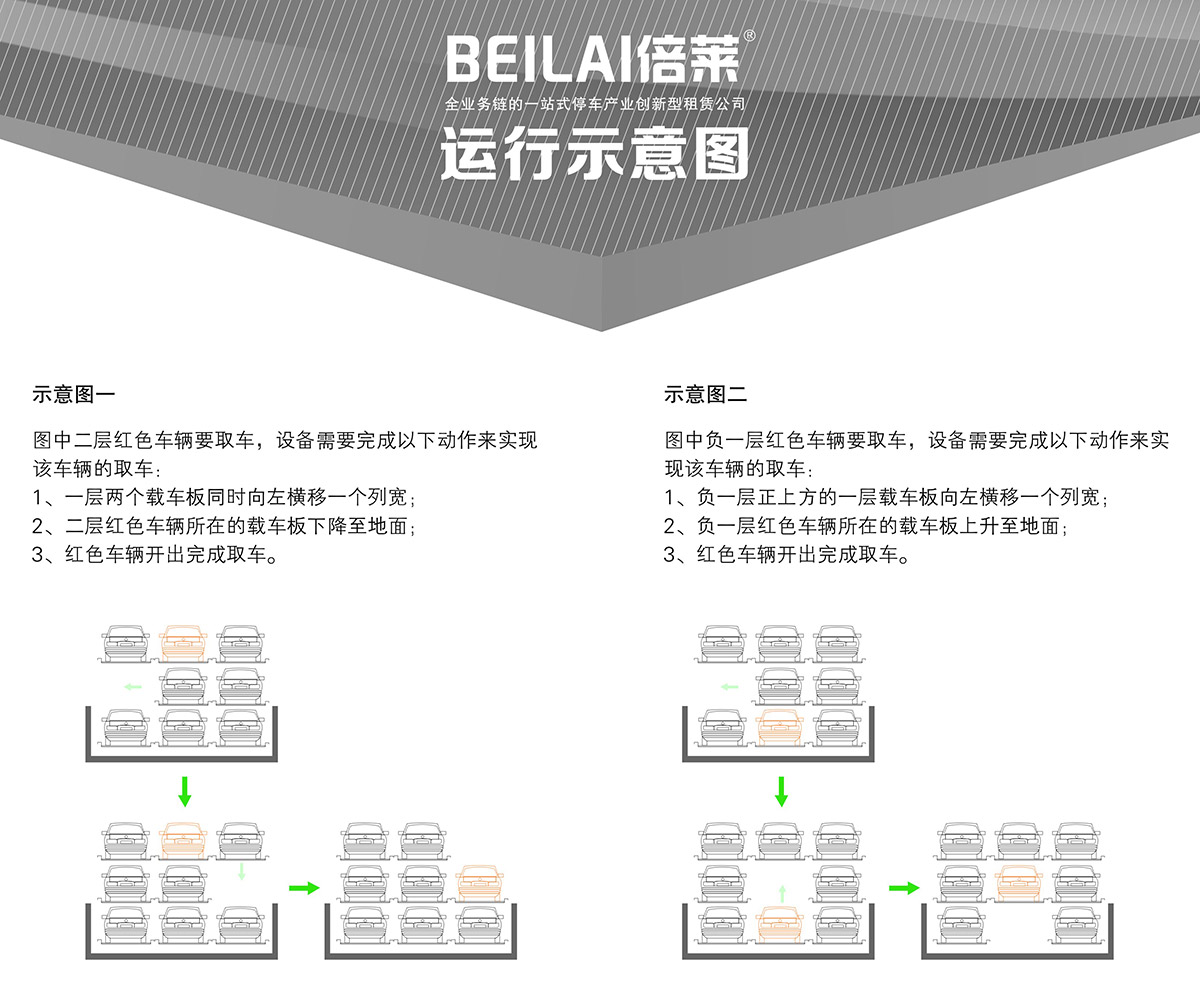 04负一正二地坑PSH3D1三层升降横移立体停车设备运行示意图.jpg