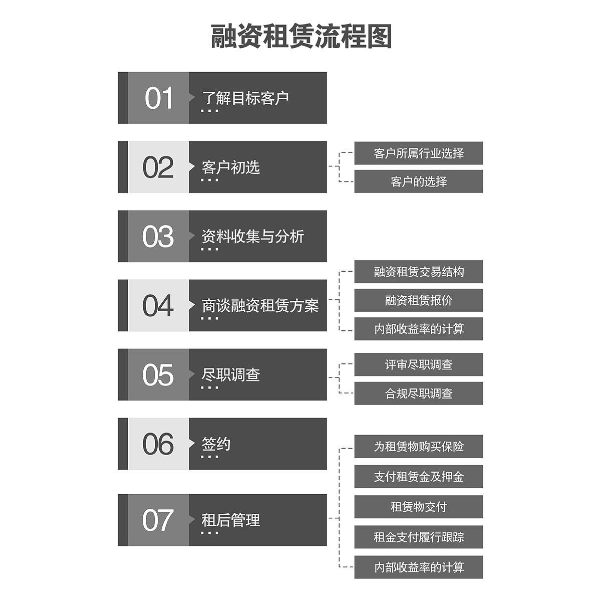 倍莱立体车库融资租赁流程图.jpg